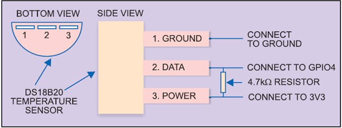 Fig. 8: Pin diagram of DS18B20