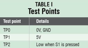 Calculator Using Postfix Notation | Detailed Project Available