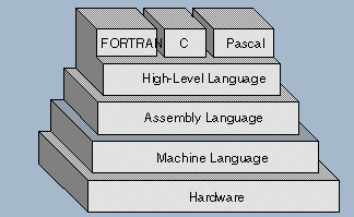 8 Free eBooks On Assembly And Machine Language Programming