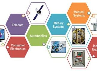 Embedded Systems In A Nutshell