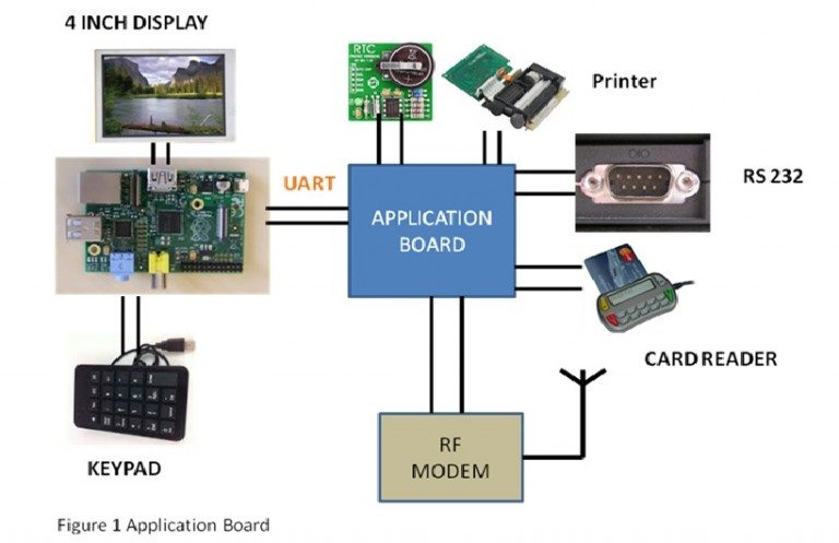 Raspberry Pi – A Practicable SBC for Fuzzy Logic Applications