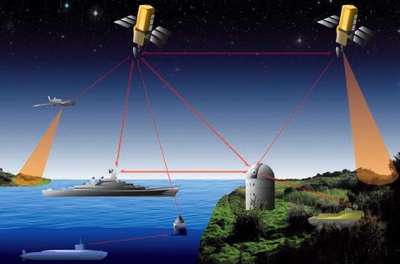 Underwater and other Emerging Trends in Laser Communication