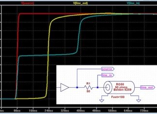 5 Useful Resources On Spice