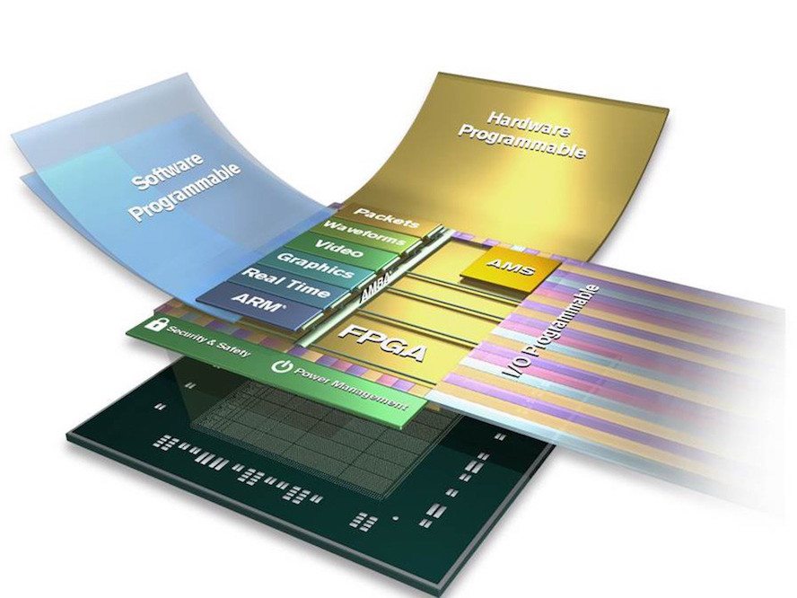 SmartConnect Technology Deliver Up To 30% Breakthrough in Performance for 16nm UltraScale+ Devices
