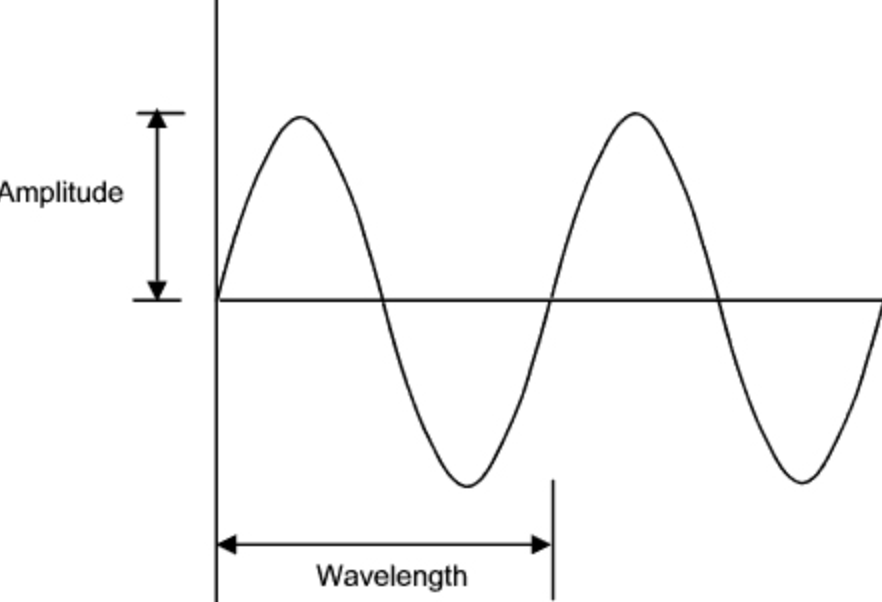 Accurate 1Hz Signal Generator Detailed Circuit Diagram Available