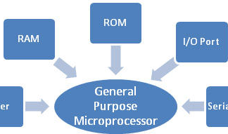 6 Free eBooks On Microprocessors And System Design