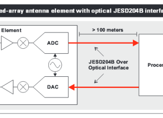 Enabling new architecture for phased-array radars