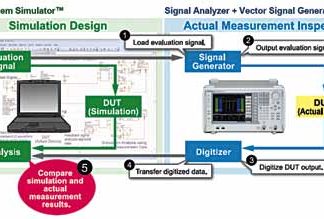 Simulation Before Prototyping