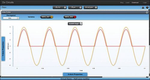 DoCircuits Circuit Simulator Waveform