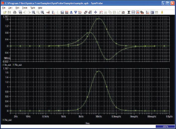 Fig. 3: Waveform viewer and analyser, SymProbe