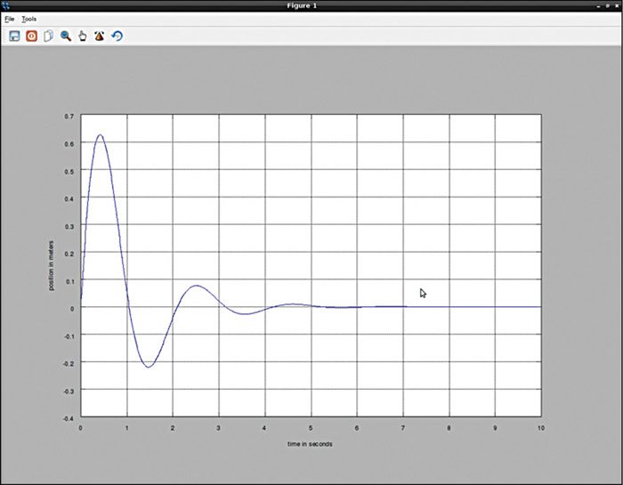 FreeMat: A Free Alternative to MATLAB