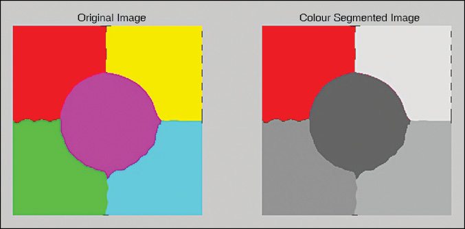 Fig. 2: Program output with red colour image
