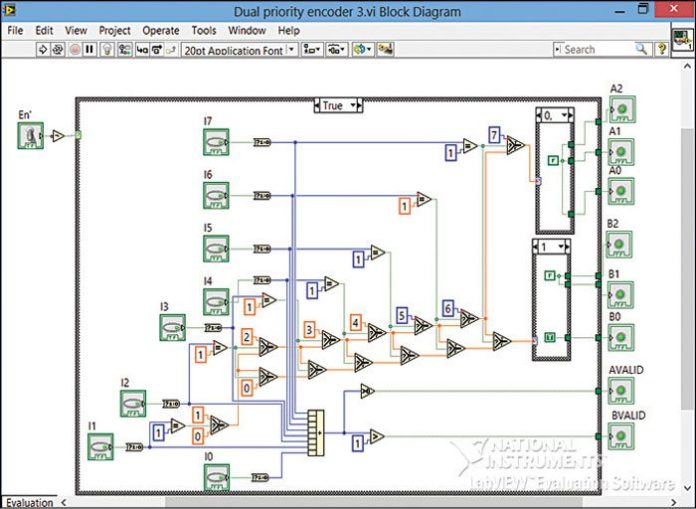 Designing DualPriority Encoder Using LabView