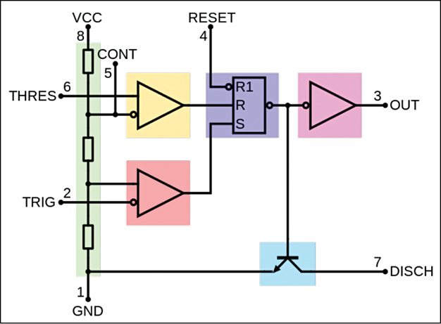 Fig. 2: Internal diagram of a 555 timer
