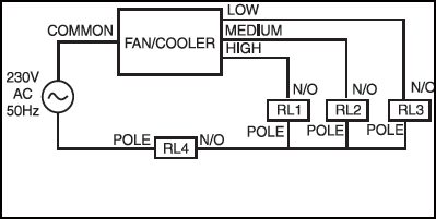 Fig.4 Speed control arrangement for cooler with different windings for various speed