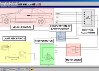 Saber for Automobile System Design and Simulation