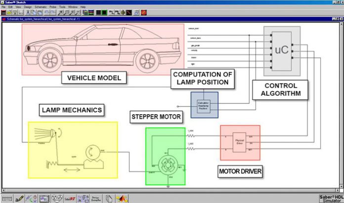 Saber System.drawing Saber for Automobile System Design and Simulation