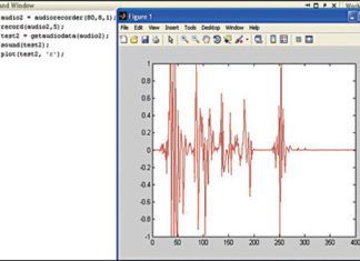 Plotting with MATLAB