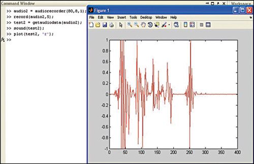 Plotting with MATLAB