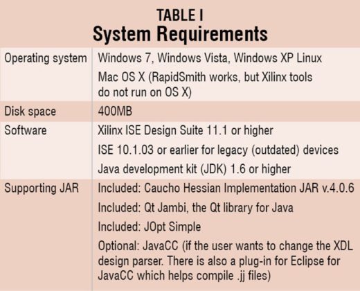 RapidSmith: A Rapid Prototyping Tool for FPGA Designs