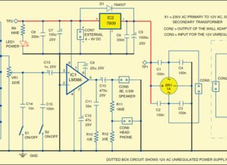 Simple interface for digital sound synthesis