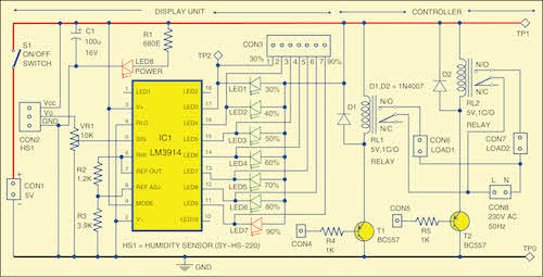 Humidity Indicator and Controller
