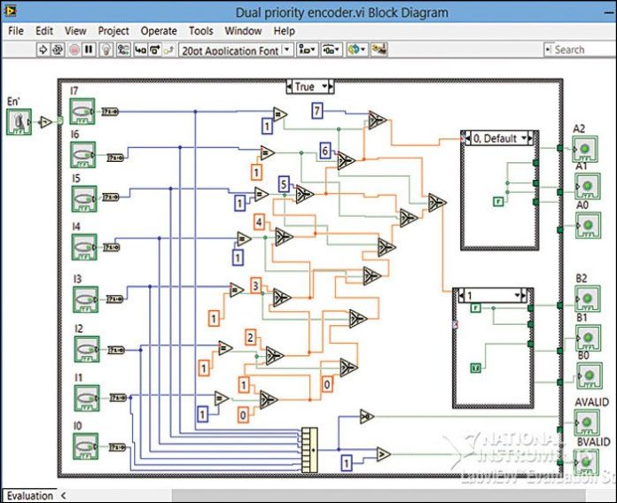 Designing Dual-Priority Encoder Using LabView