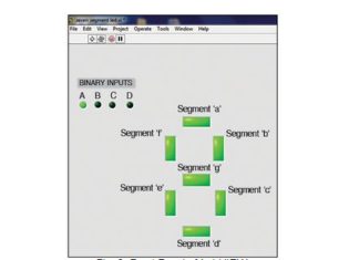 simulating 7 segment display using labview