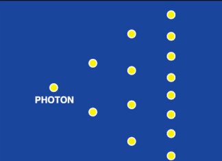 Laser Demo in ‘C’