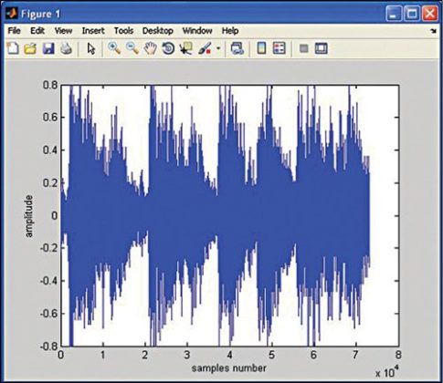 Plotting with MATLAB