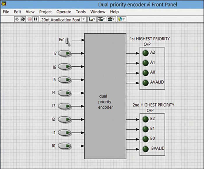 Designing Dual-Priority Encoder Using LabView