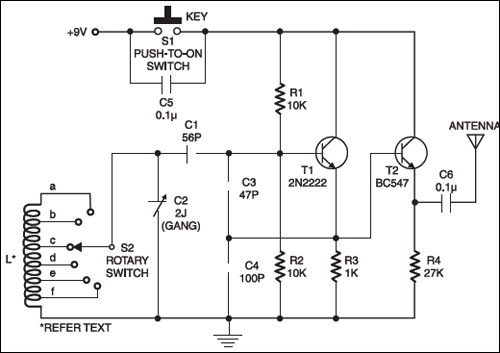 Multiband transmitter circuit