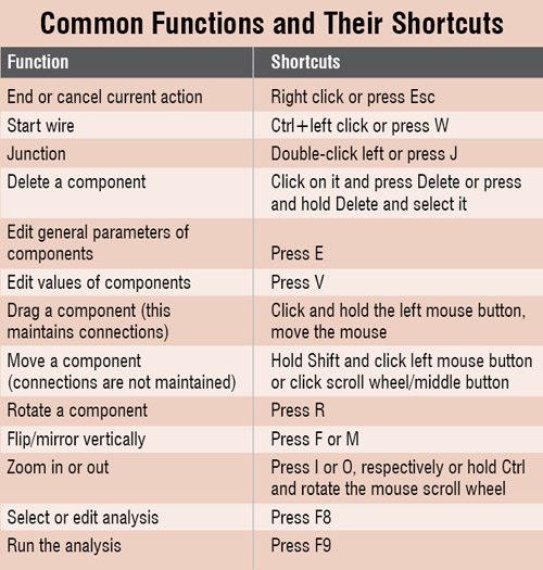 Common functions and their shortcuts on 5Spice
