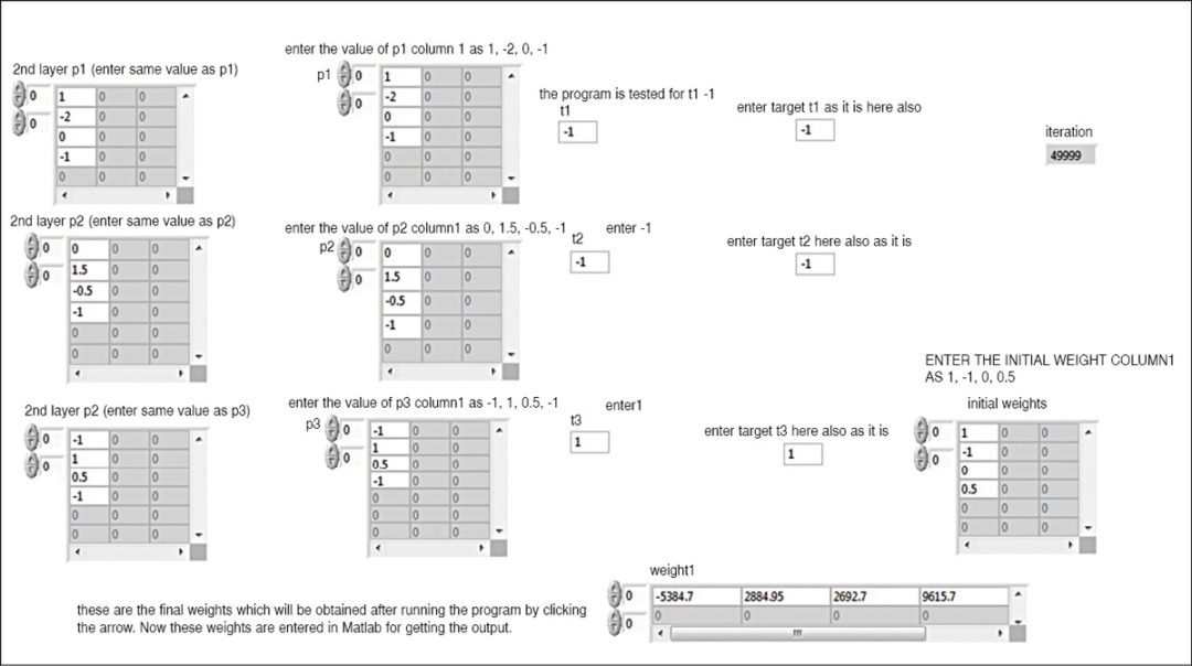 Artificial Neural Network Simulation in Labview and Matlab