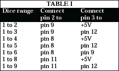 digital dice table