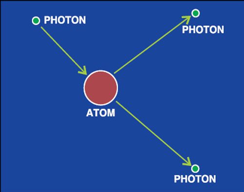 Fig. 5: Program output showing release of photons
