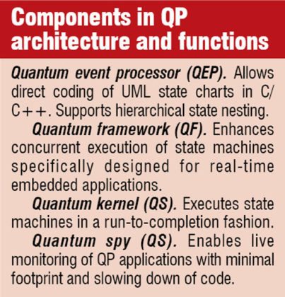QP Frameworks and QM Modeling Tool