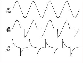 Fig .3: Load curent waveforms