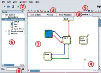 The Large-Scale Neural Systems Simulator Called iqr
