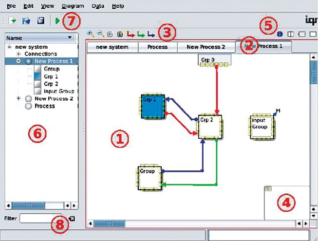 iqr neural network simulation tool