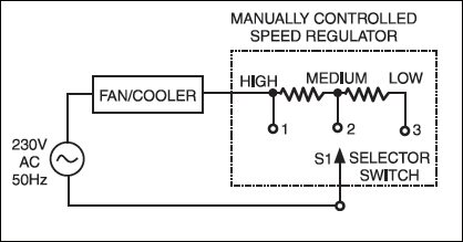 Fig.3 Modified arrangement for speed control