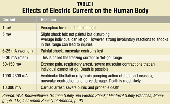 D17_table-1