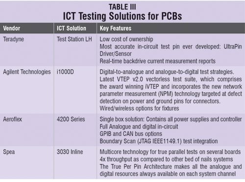 DCF_Table3