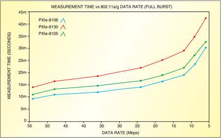Fig. 1 shows how the PXIe-8106 with 4MB cache and 2.16GHz clock is able to outpace the PXIe-8130 with 1MB cache and 2.3GHz clock.