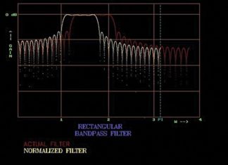 Implementation of FIR Filters Using Rectangular Window