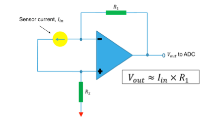 Figure 5: Current to Voltage converter using operational amplifier