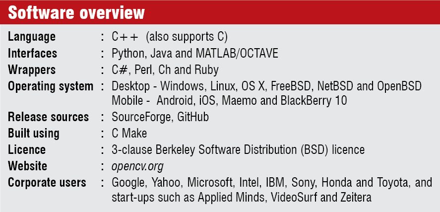 Table_2_Software_overview