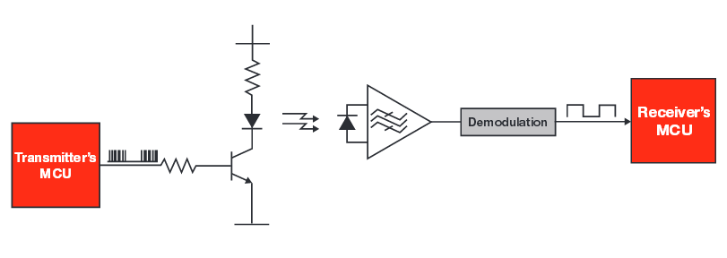 Simplify LCD designs and reduce power consumption