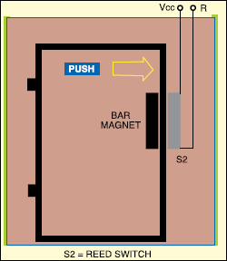 Fig.2: Reed switch fitting in door