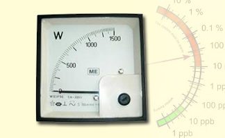 Analogue Wattmeter